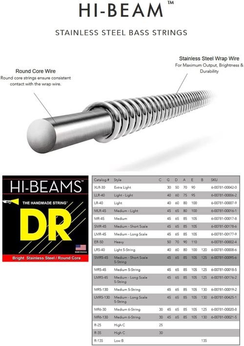 DR Strings HI-BEAMS - Steel 4-String Bass Guitar Strings - 50-110 - Image 4