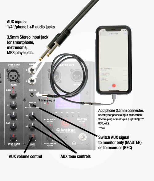 Gibraltar GDMS Drum Monitor System - Image 5