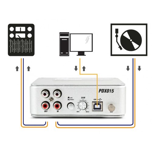 Power Dynamics - PDX015 USB Phono Pre-Amplifier - Image 2